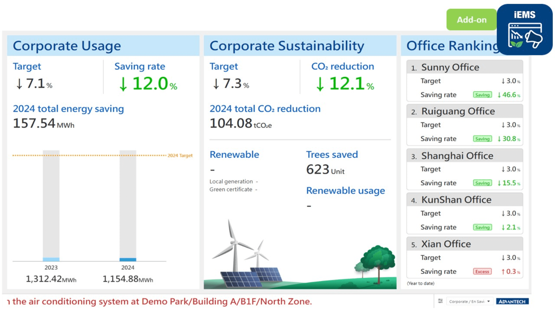 Corporate energy saving performance